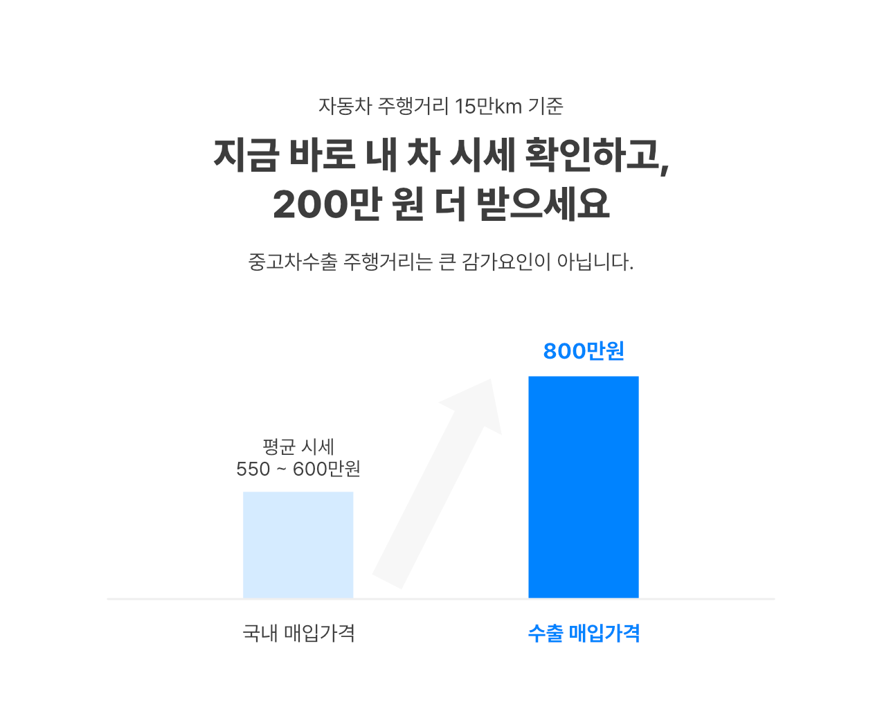 중고차 수출이란?
